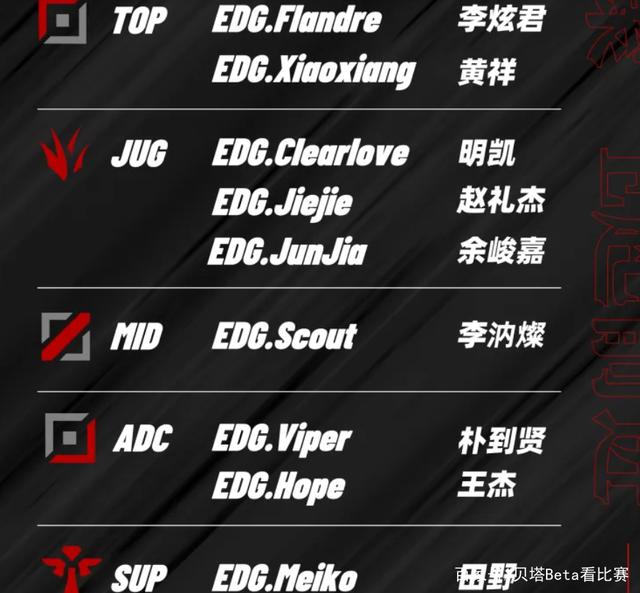 大赛即将开始，哪队将以怎样的阵容出战？