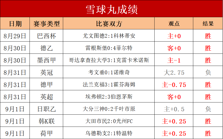 比利时足球统计排名揭示实力，强队屡屡得分